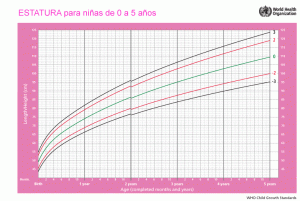 estatura-ninas