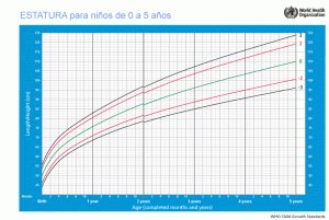 estatura-ninos