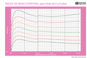 imc-ninas