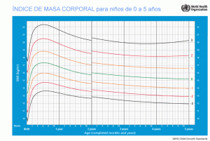 imc-ninos