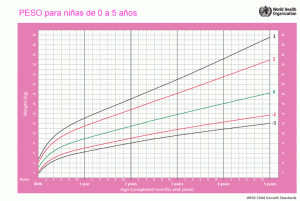 peso-ninas